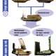 Illustration for article titled Russia Is Trying To Sell Surface To Air Missile Systems To Iran, Again